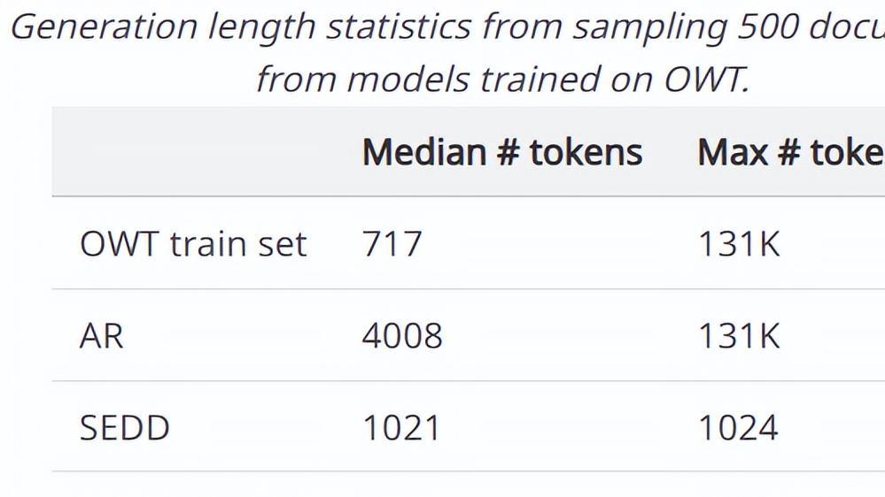 Block Diffusion的自回归与扩散融合究竟有多大颠覆性？