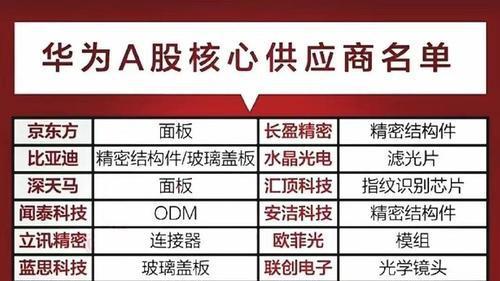 华为Mate 80首销秒光！麒麟9100芯片跑分屠榜
