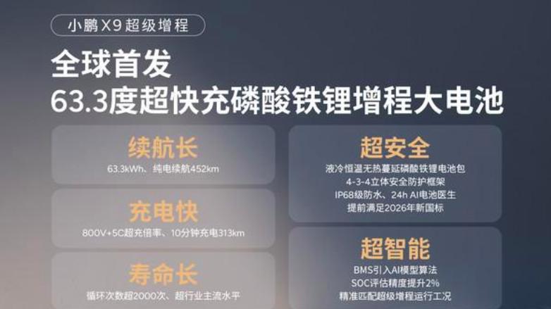 上市在即，小鹏X9增程版有哪些全新体验？