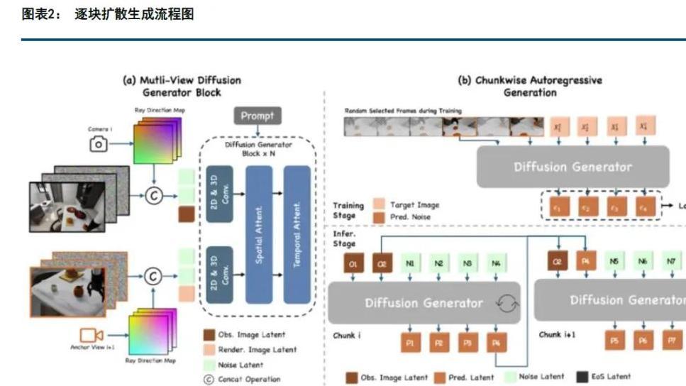 中信建投研报：全球人形机器人新动态与投资机遇