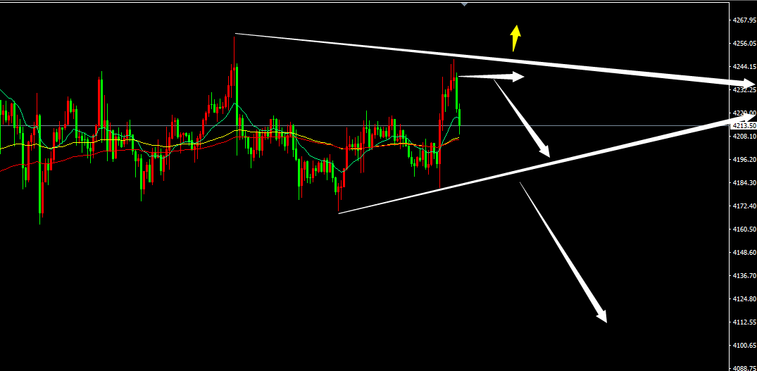 鬼谷金生：黄金有变盘迹象，打起精神来！