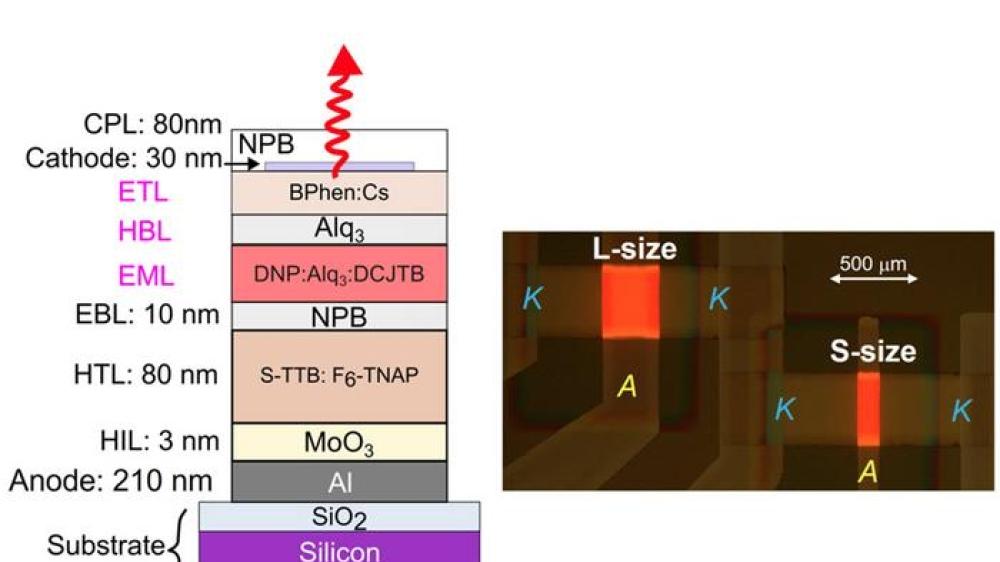用于无线通信的有机发光二极管（OLED）