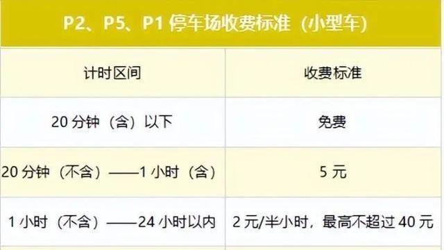 郑州新郑机场2025最新停车收费标准