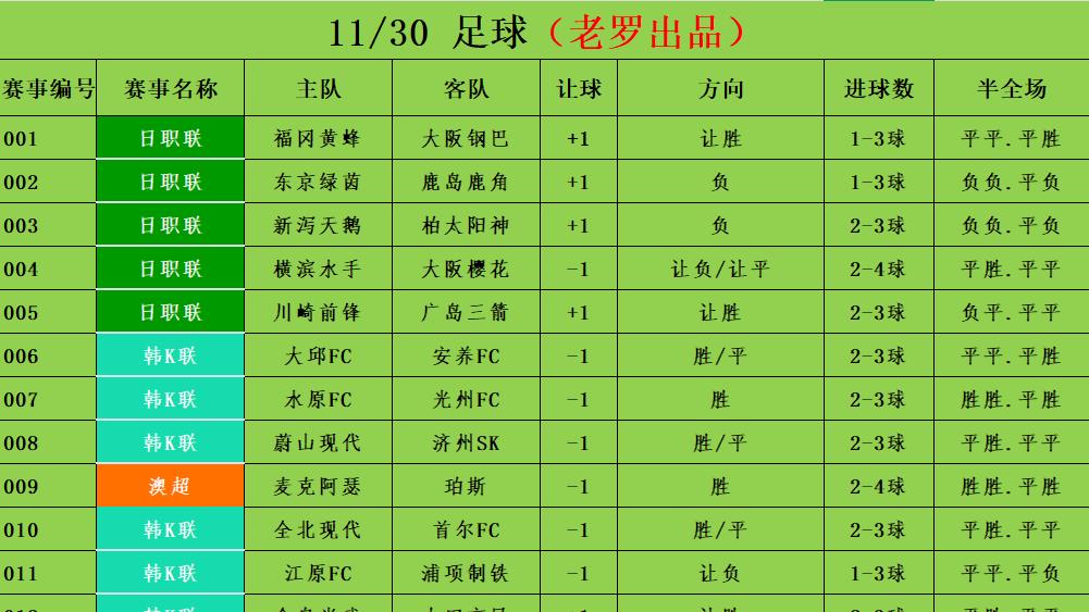 11/30足球竞彩推荐 赛事分析预测 德甲 汉堡vs斯图加特
