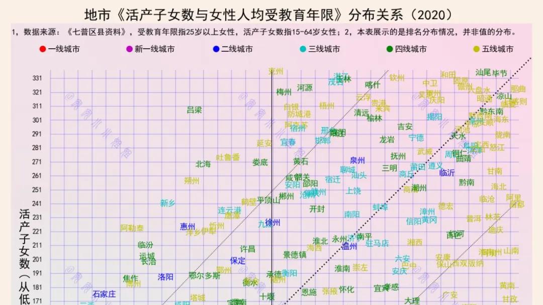 受教育程度越高，生得越少？人工生殖或可以破解低生育困局
