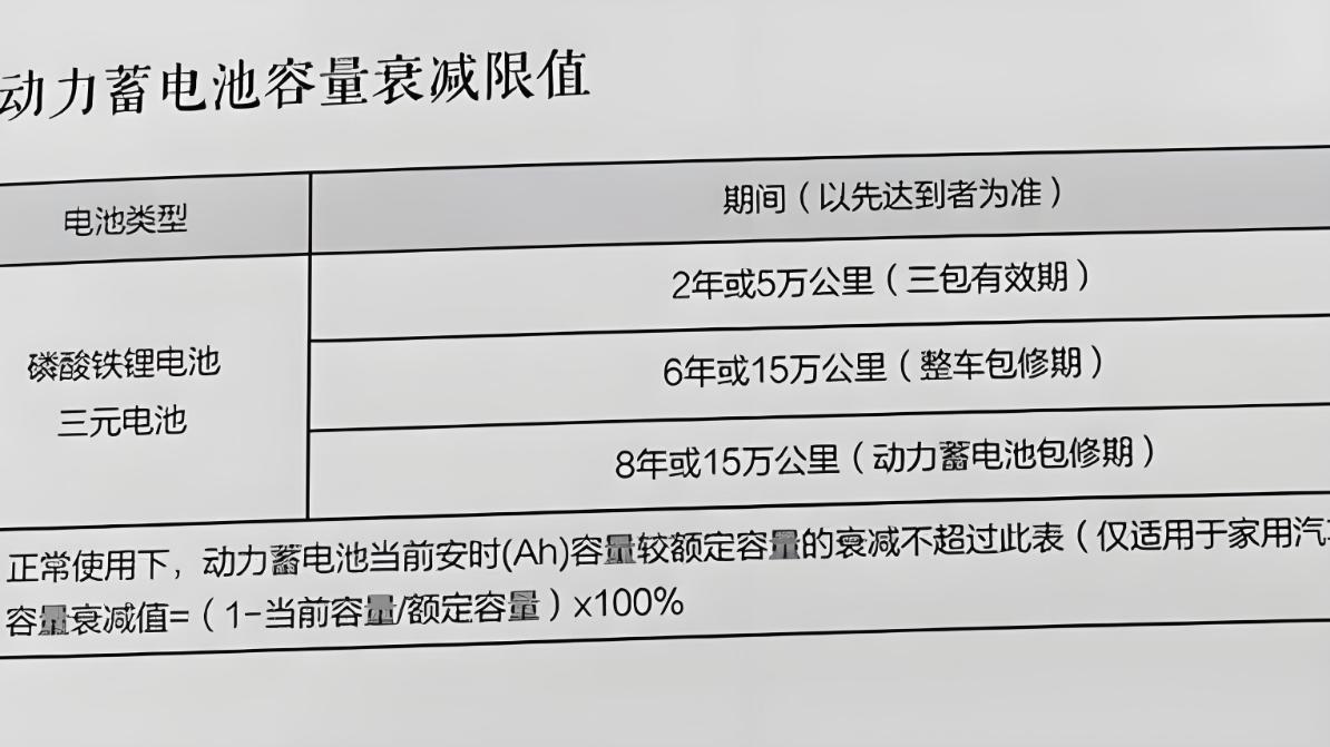 为什么混动车电池小，反而更耐用？