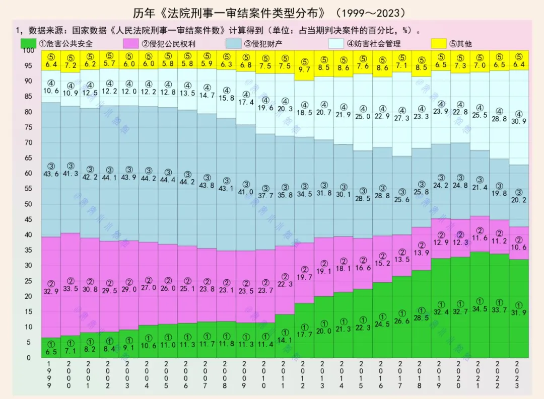 从法家锁喉、儒家捏肋，到危害公共安全、妨害公共管理