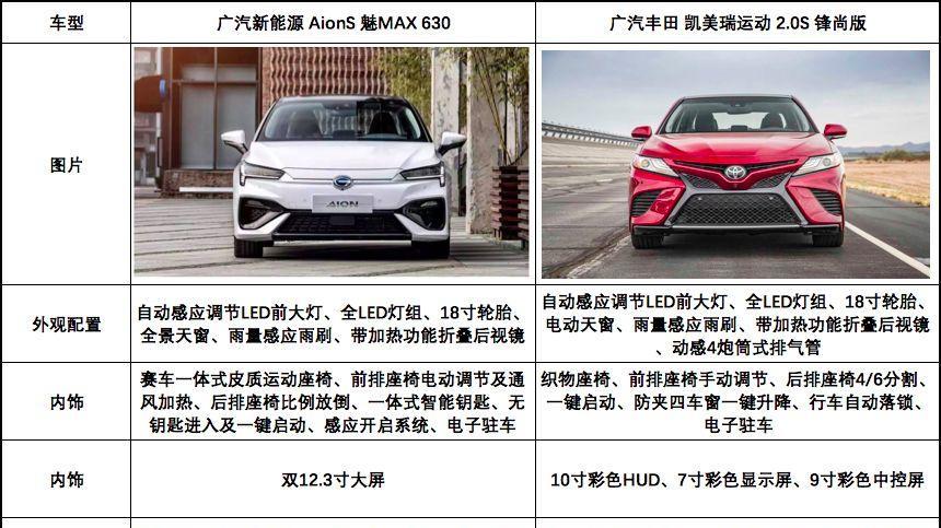 新能源汽车和油车的深度对决