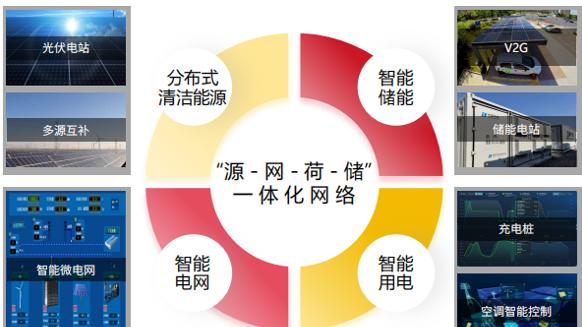 光储充一体化+碳管控！安科瑞赋能园区降本增效减碳