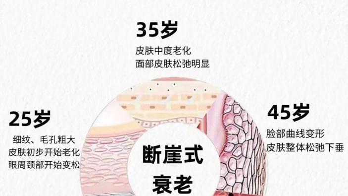 7款50岁熟龄肌抗衰护肤好物，精准应对松弛、皱纹与暗沉