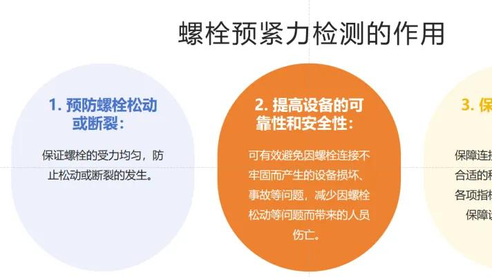 产品推介 | 螺栓预紧力在线监测系统