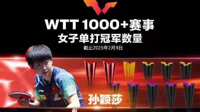 2025世界杯参赛名单出炉，国乒9人入围
