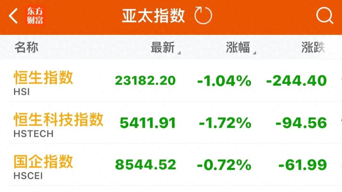 全球黑色星期一，亚洲股市重挫，日韩暴跌，A股小幅下跌！