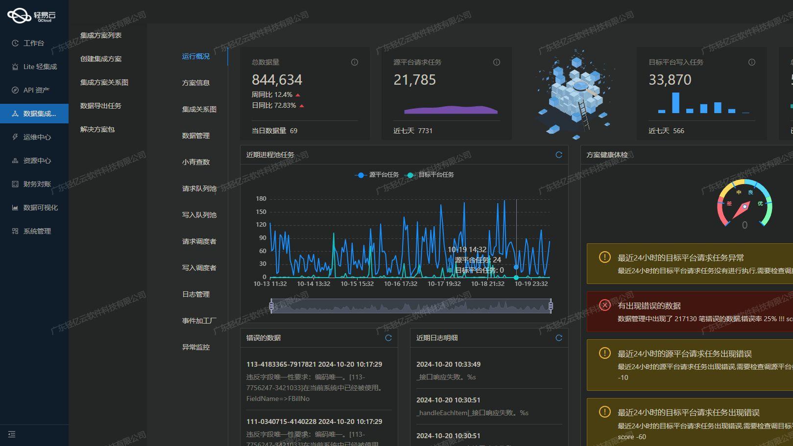 如何实现高效的企业数据集成: 班牛与吉客云的技术对接案例