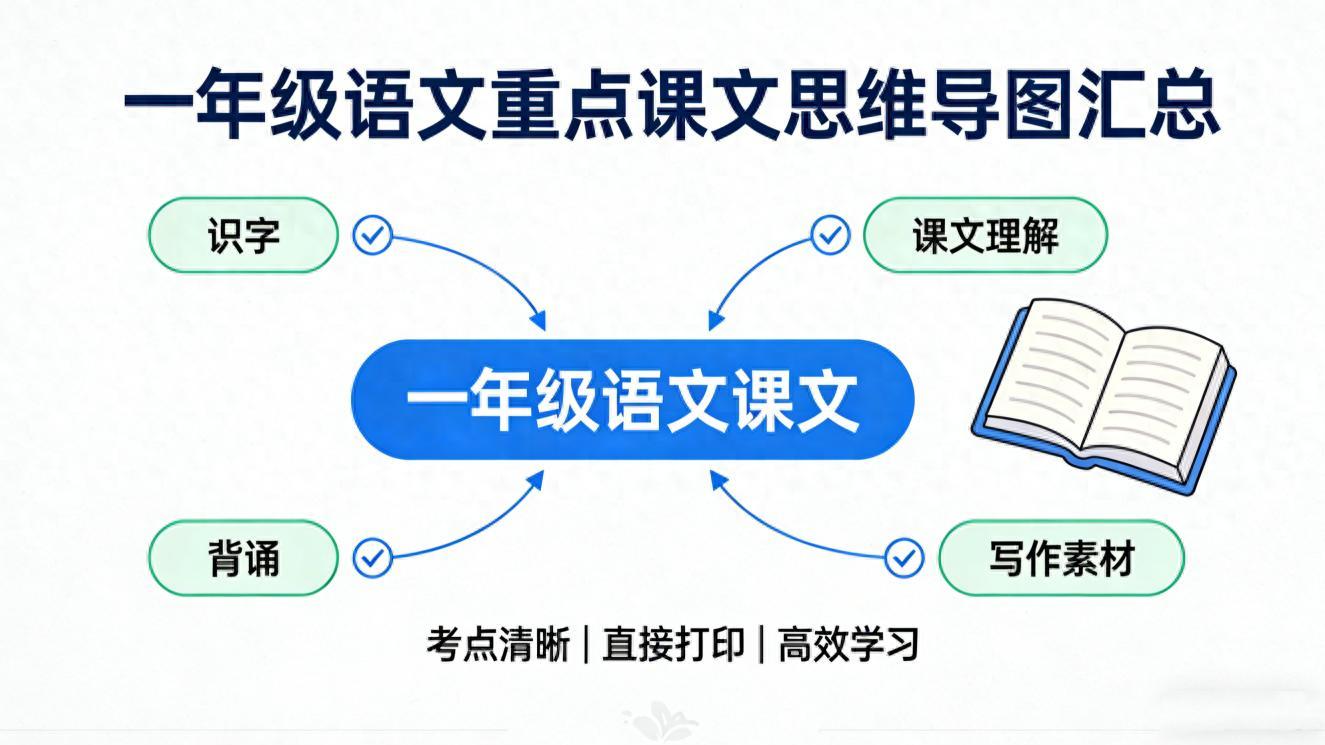 小学一年级语文思维导图——《雪地里的小画家》