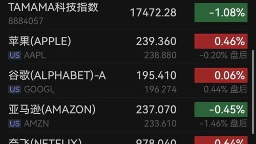 特斯拉第四季度净利润大幅下降，股价巨幅波动