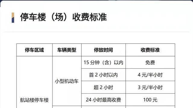 成都天府机场停车费，成都天府机场过年停车攻略