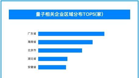 上海成立量子人工智能联合体 我国现存超10万家量子领域相关企业