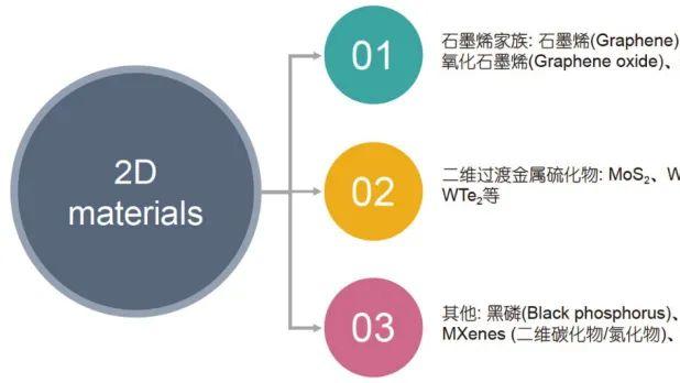 DFT进行二维材料性质计算要点