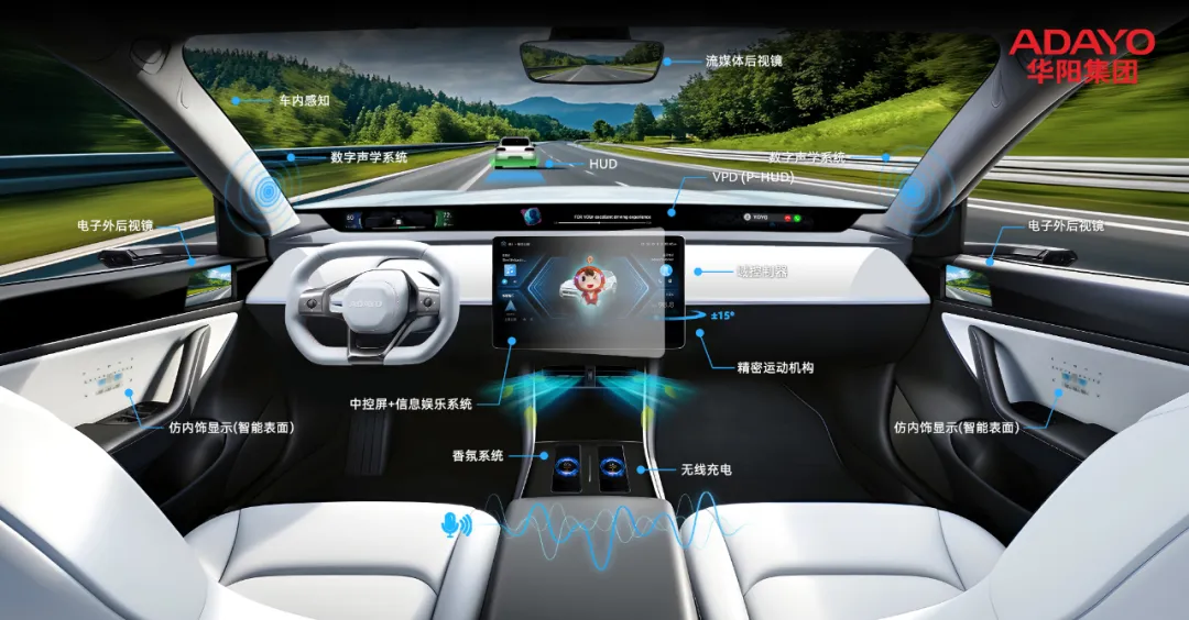 再创纪录！华阳斜投影HUD率先突破定点；累计出货350万套稳坐全球头部