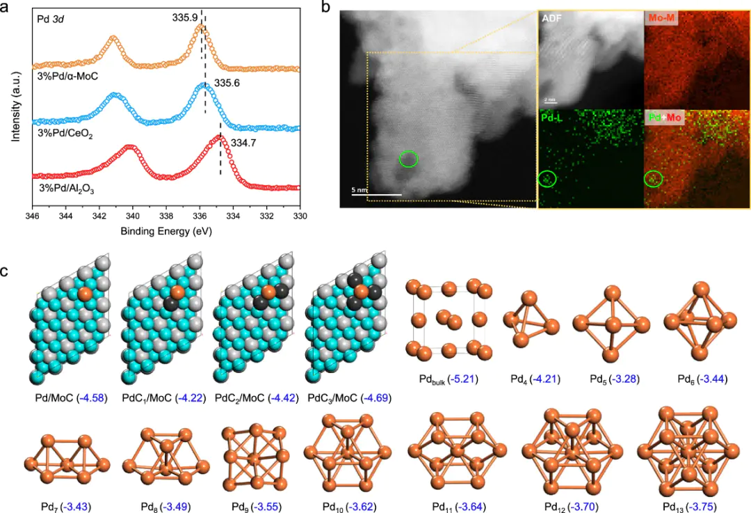 什么是催化剂烧结？