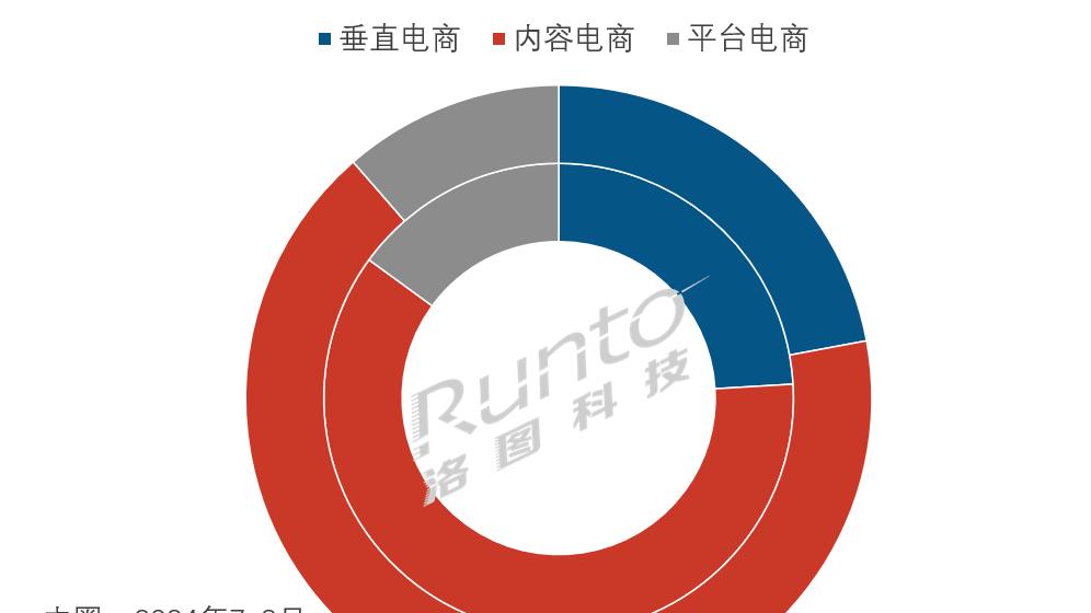 暑期中国学习平板市场规模继续高增长，销量大涨26%