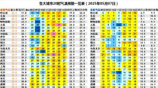 势各异！琼滇桂河谷地带热度难消！南北方大部波动剧烈！河西风沙续