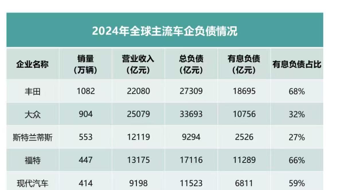 车企财报大揭秘：财务背后的真相与格局分化