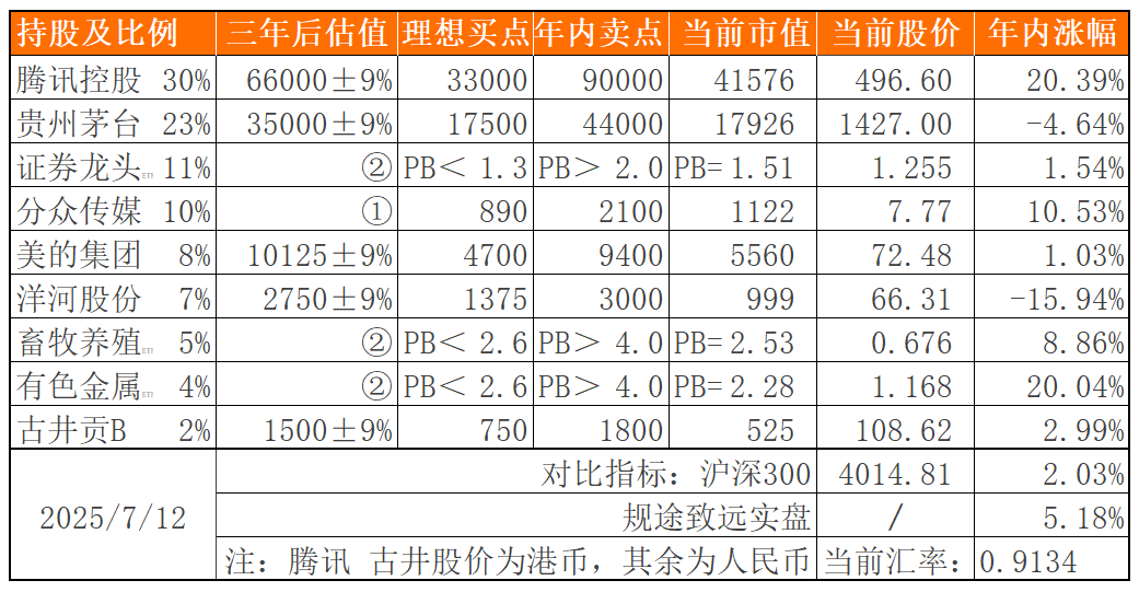 最近几笔交易的思考——价值投资实盘周记20250713