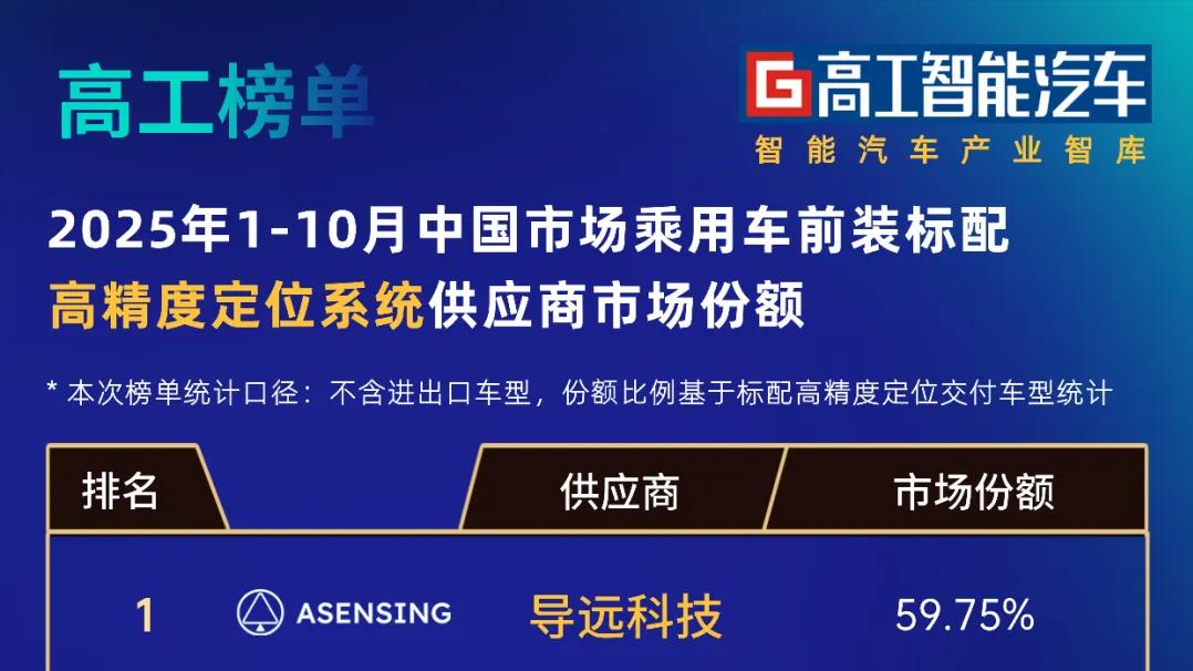 MEMS惯性芯片走向国产化，谁在领跑高精度定位赛道？