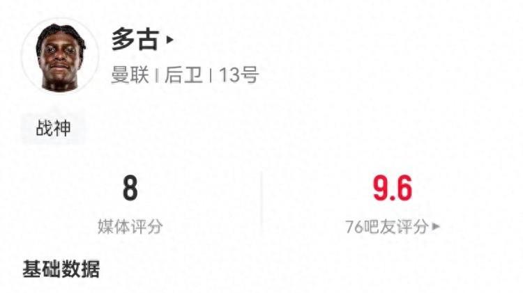多古本场5射1正+1造点 14对抗11成功+6造犯规2解围 获评8.0分