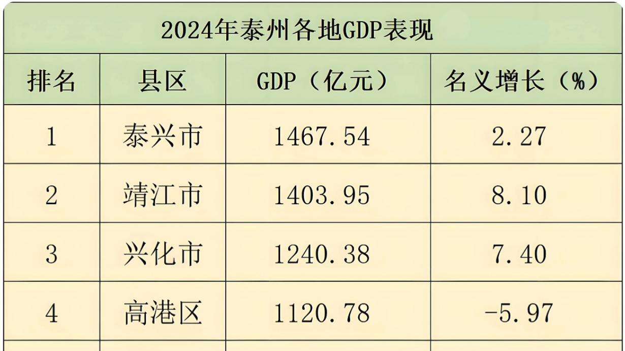 黑马加冕背后的经济动能，泰州如何转化苏超冠军的“泼天流量”？