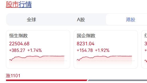 港股暴涨，中美经贸谈判曙光初现