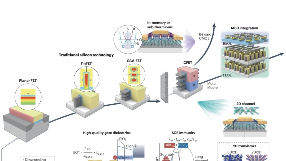 首尔大学团队概述2D“门栈”路线图