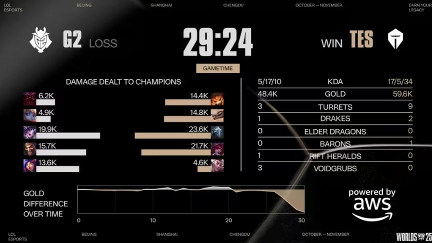 TES决赛晋四强，游戏让你体验策略致胜快感