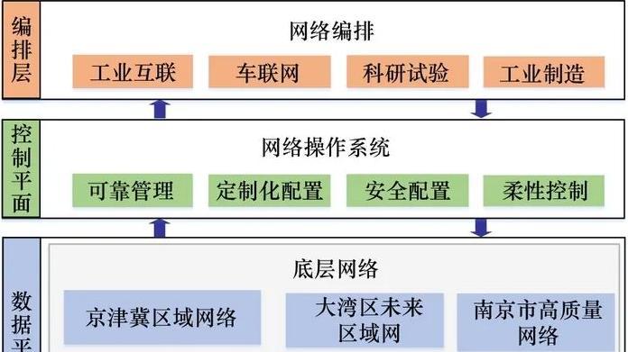数算融合网络正在改变哪些行业的游戏规则？