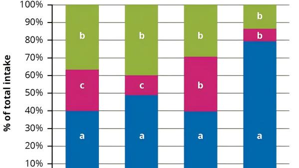 解锁微量元素剂型如何撬动犊牛采食量