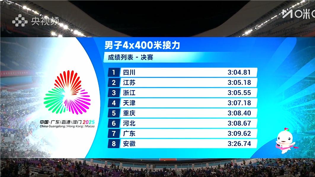 全运会最新金牌榜，山东5连霸，剩2金浙江广东待定，虹口体校上榜