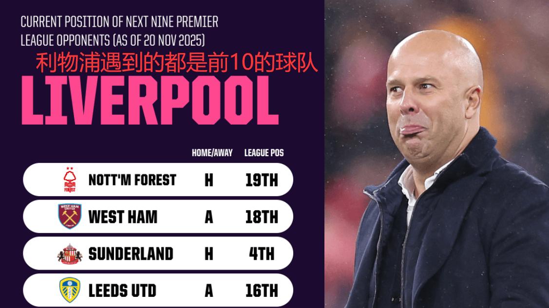 利物浦持续低迷！国际赛后能否反弹？英超 利物浦VS诺丁汉森林资讯