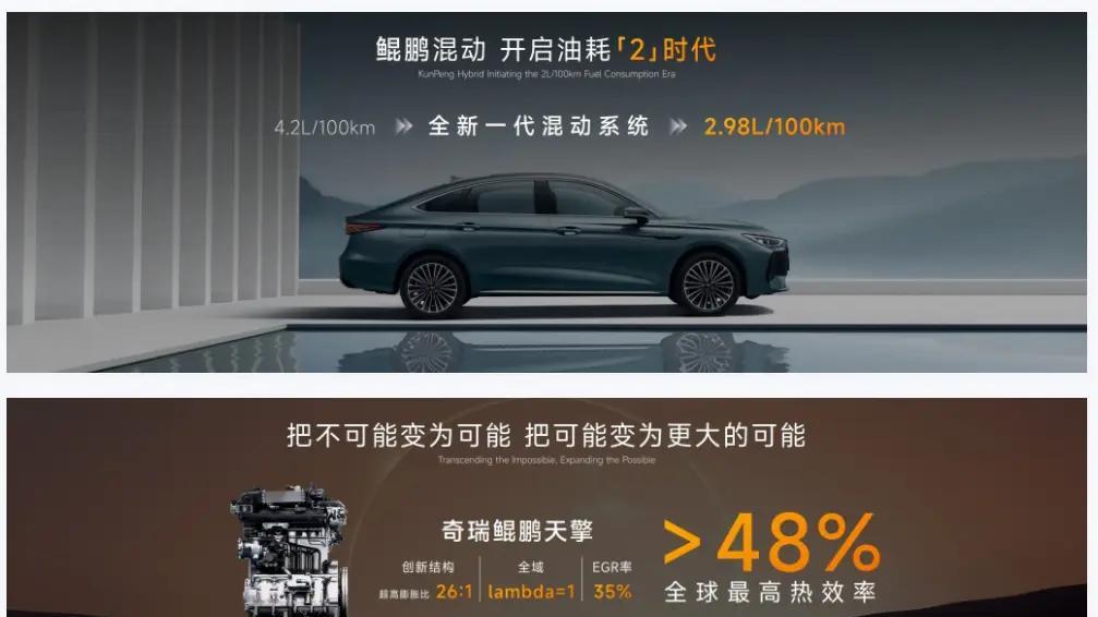 奇瑞混动技术放大招，今年要上新39款混动产品