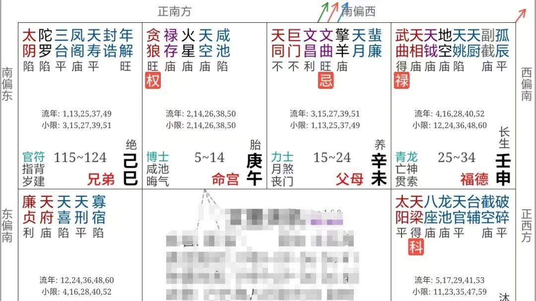 紫微斗数案例95财官：欲望和能力，要搭配好运才行