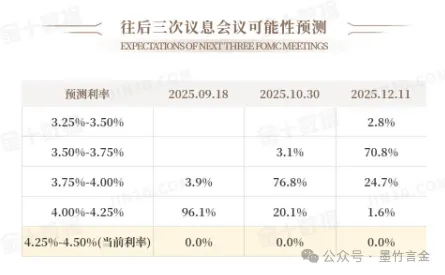 美联储利率决议重磅来袭，金价将遭遇审判！南下的机会能出现么？