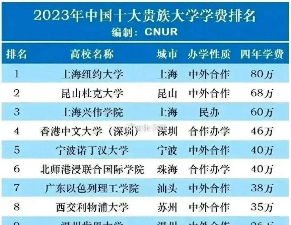 笑不活了：2024年一个学生也没招到的大学，你知道花落谁家吗？