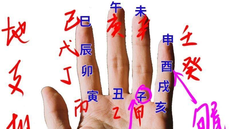 1-6 “掐指一算”很高级，但要熟练掌握“掌诀+罗盘”