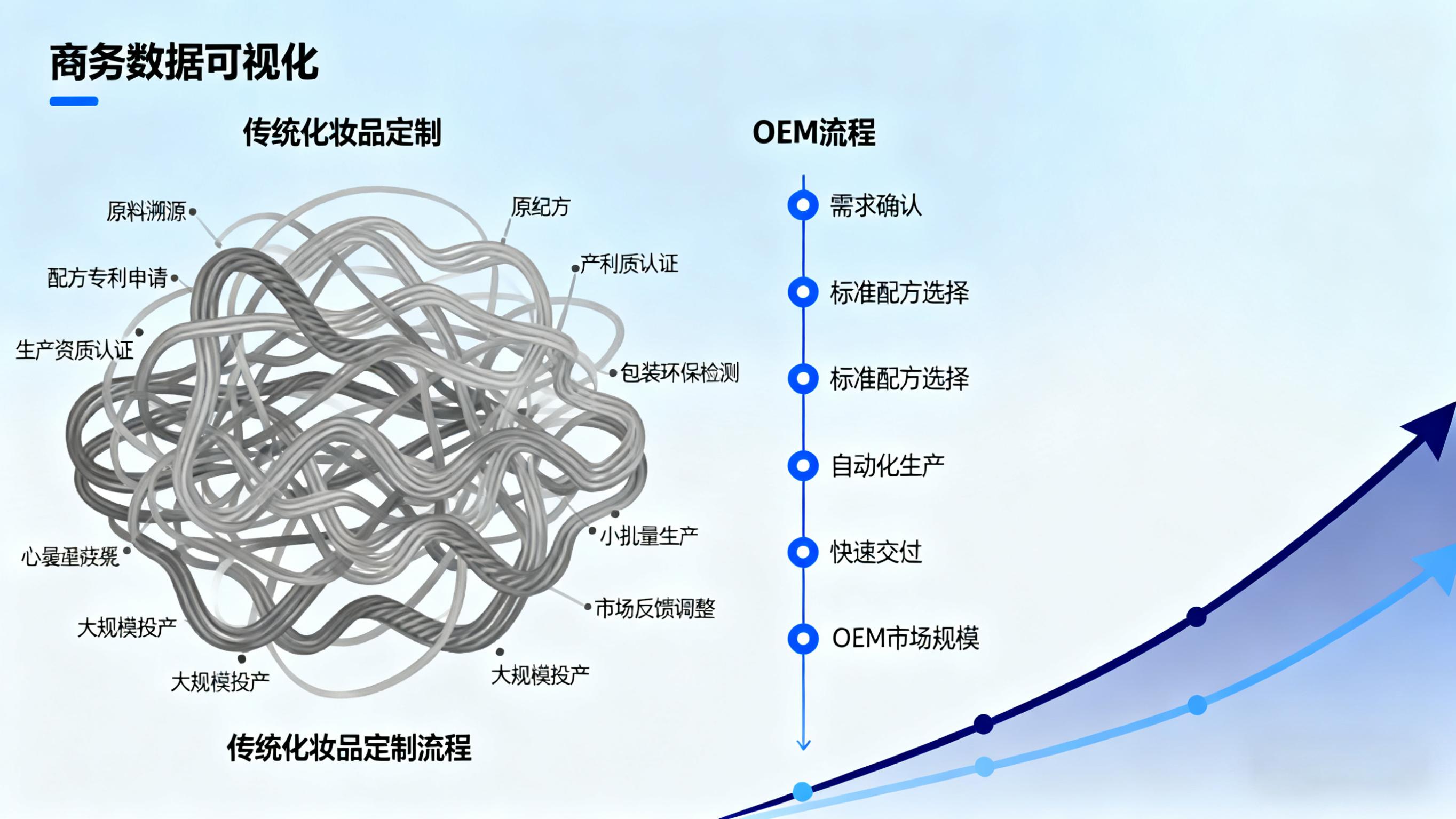 智能质造领航：化妆品OEM模式重塑产业竞争力