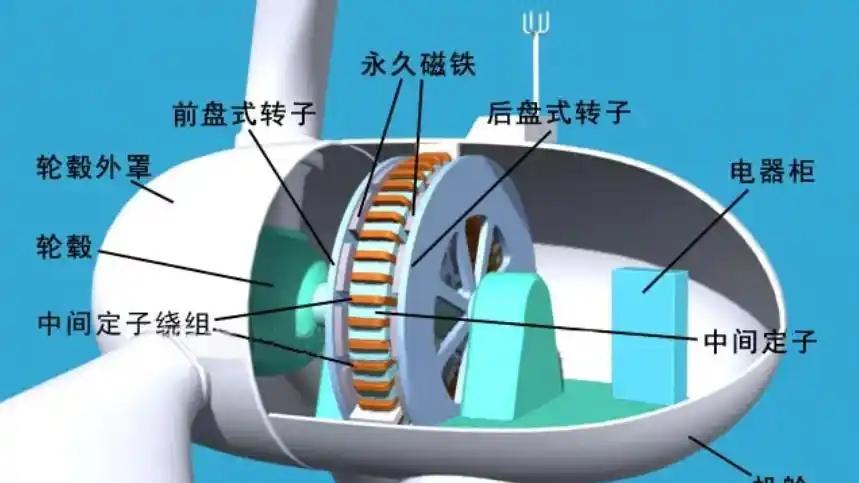 造价千万的大风车转一圈，到底能发多少电？算完你可能会惊掉下巴