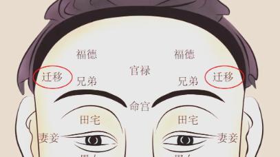 迁移宫青筋事业婚姻