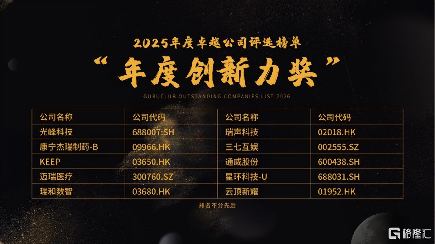 格隆汇“年度创新力奖”颁布，光峰科技入选