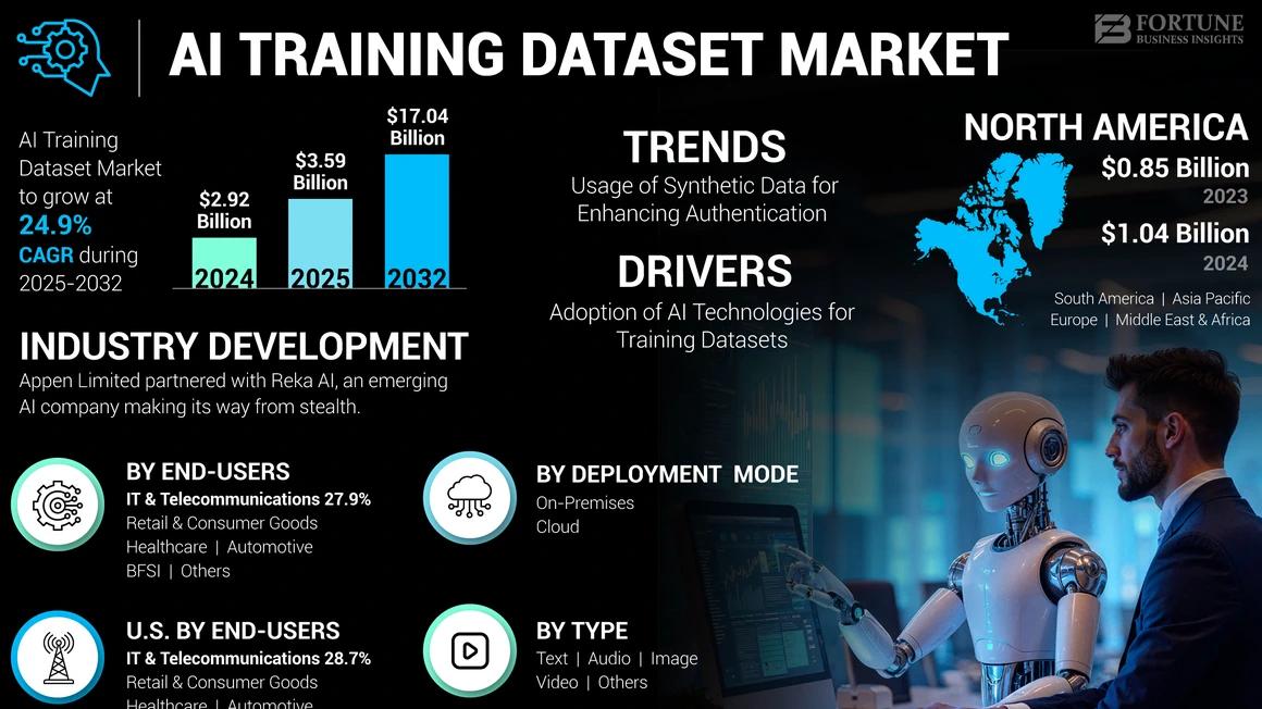 数据集：迈向AI世界的基石