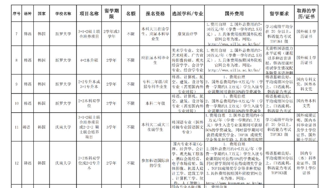 河北外国语学院2026年秋季国际交流项目启动 面向全校选拔优秀学生赴外深造